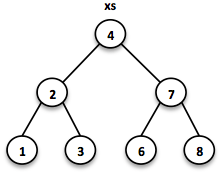 Binary Tree 1